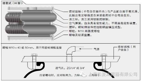 橡胶蜜柚直播最新版下载苹果的几种连接方式介绍