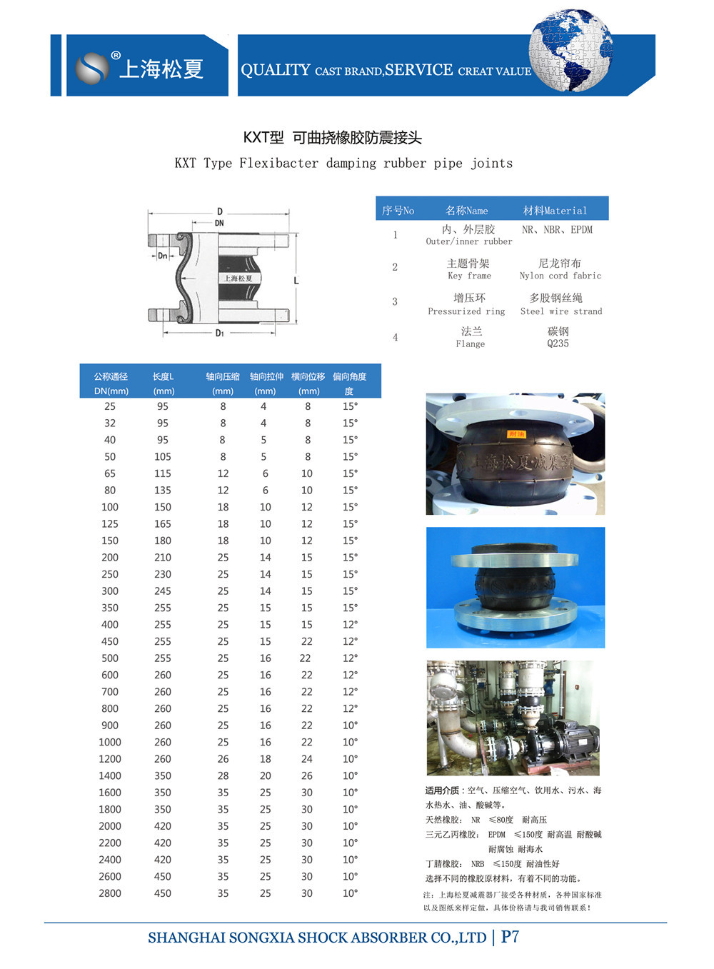 KXT型蜜柚直播最新破解版参数表